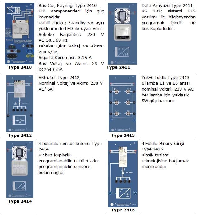 Akıllı Bina Deney Setleri (EIB/KNX)